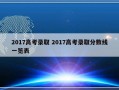 2017高考录取 2017高考录取分数线一览表