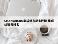 CHANGHONG集成灶市场排行榜 集成灶销售排名