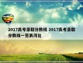 2017高考录取分数线 2017高考录取分数线一览表河北