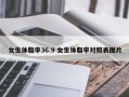 女生体脂率36.9 女生体脂率对照表图片