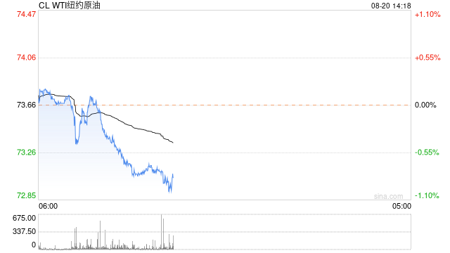 OPEC减产幅度超预期，原油易涨难跌?